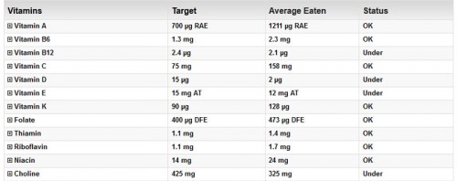 my food tracker vitamins